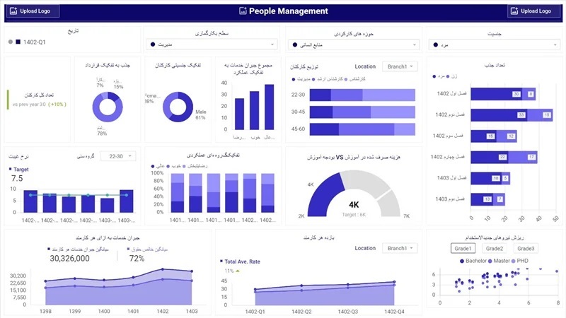 ارزیابی عملکرد